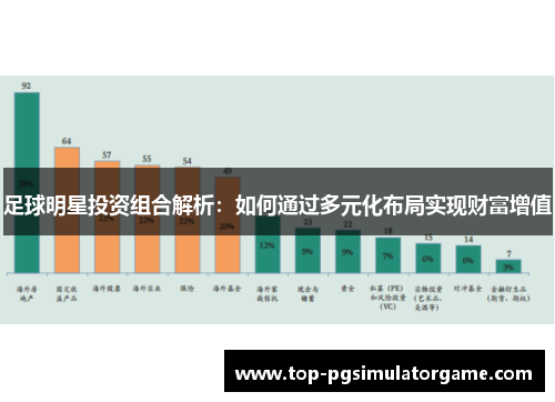 足球明星投资组合解析:如何通过多元化布局实现财富增值 足球明星投资组合解析:如何通过多元化布局实现财富增值