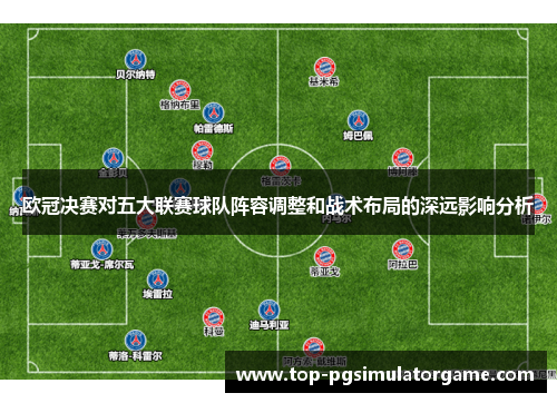 欧冠决赛对五大联赛球队阵容调整和战术布局的深远影响分析