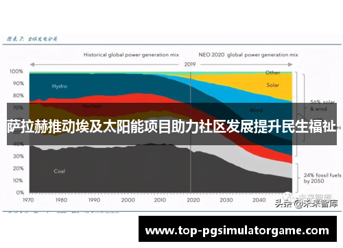 萨拉赫推动埃及太阳能项目助力社区发展提升民生福祉