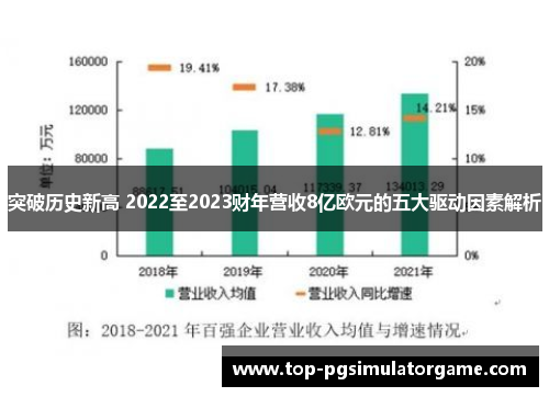 突破历史新高 2022至2023财年营收8亿欧元的五大驱动因素解析