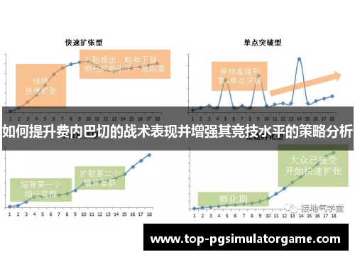 如何提升费内巴切的战术表现并增强其竞技水平的策略分析