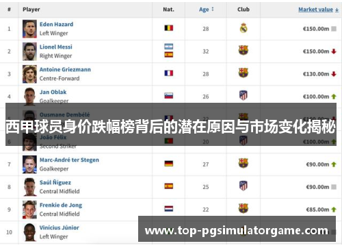 西甲球员身价跌幅榜背后的潜在原因与市场变化揭秘