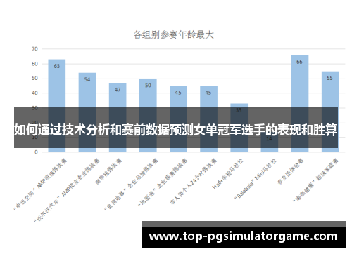 如何通过技术分析和赛前数据预测女单冠军选手的表现和胜算