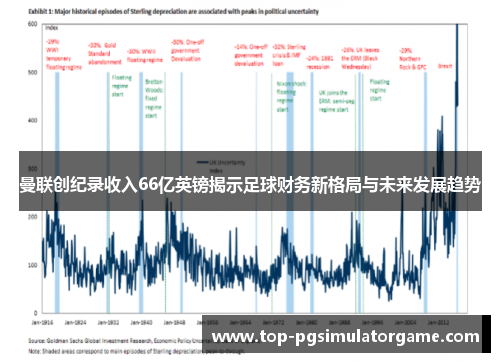 曼联创纪录收入66亿英镑揭示足球财务新格局与未来发展趋势 曼联创纪录收入66亿英镑揭示足球财务新格局与未来发展趋势