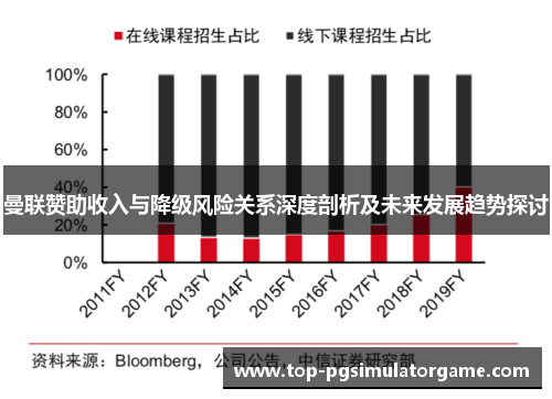 曼联赞助收入与降级风险关系深度剖析及未来发展趋势探讨