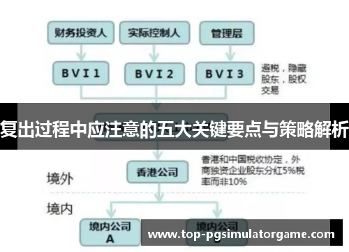 复出过程中应注意的五大关键要点与策略解析