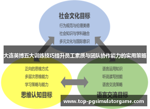 大连英博五大训练技巧提升员工素质与团队协作能力的实用策略