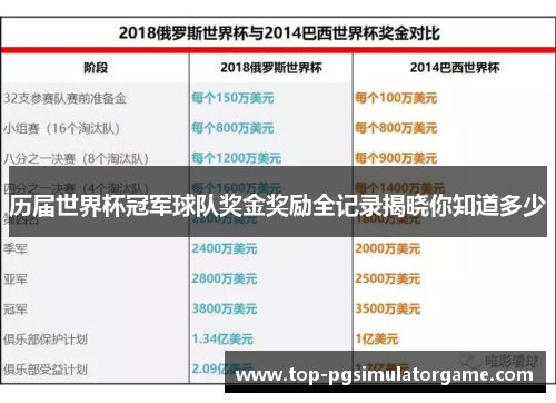 历届世界杯冠军球队奖金奖励全记录揭晓你知道多少