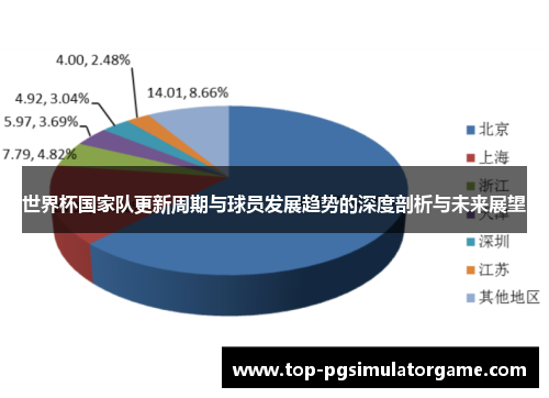 世界杯国家队更新周期与球员发展趋势的深度剖析与未来展望 世界杯国家队更新周期与球员发展趋势的深度剖析与未来展望
