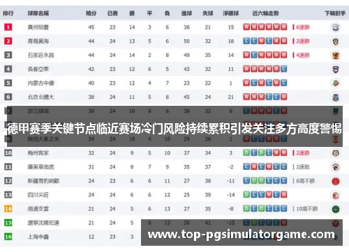 德甲赛季关键节点临近赛场冷门风险持续累积引发关注多方高度警惕 德甲赛季关键节点临近赛场冷门风险持续累积引发关注多方高度警惕