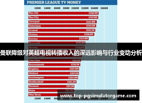 曼联降级对英超电视转播收入的深远影响与行业变动分析