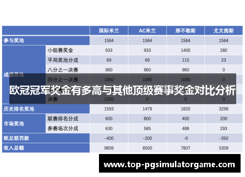 欧冠冠军奖金有多高与其他顶级赛事奖金对比分析